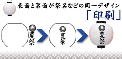 表面と裏面が祭り名などの同一デザイン「印刷」