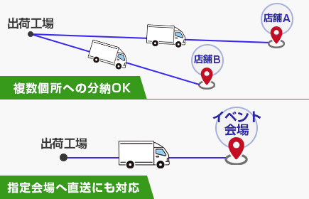 複数個所への分納OK/指定会場へ直送にも対応